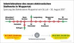 ESTW Wuppertal geht in Betrieb