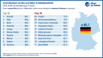 Dresden und Wittenberg bei Bus und Bahn vorn