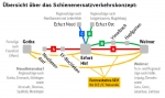 48-stündige Sperrung des Eisenbahnknotens Erfurt