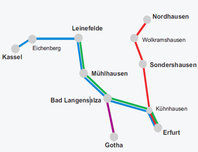 Grafik Nordthüringer Dieselnetz