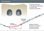 Symbolischer Tunnelanschlag Metzbergtunnel