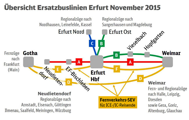 46-stündige Totalsperrung im Eisenbahnknoten Erfurt