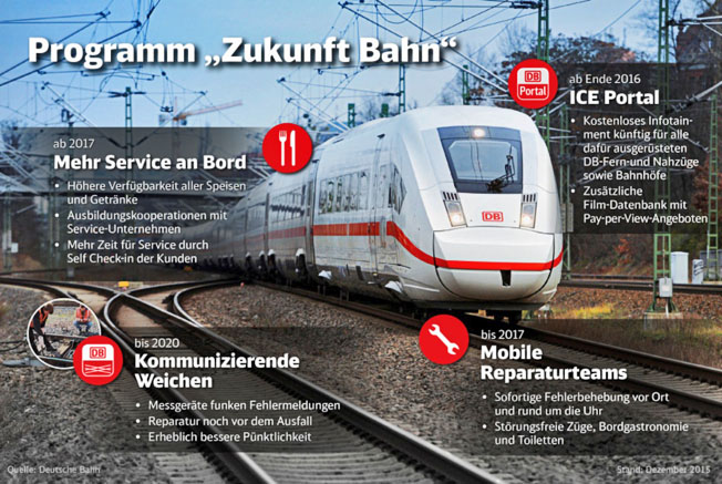 DB zeigt auf der InnoTrans 2016 ihre digitale Kompetenz