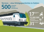 500. elektrische Vectron-Lokomotive bestellt