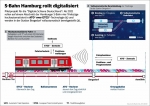 Digitale S-Bahn Hamburg