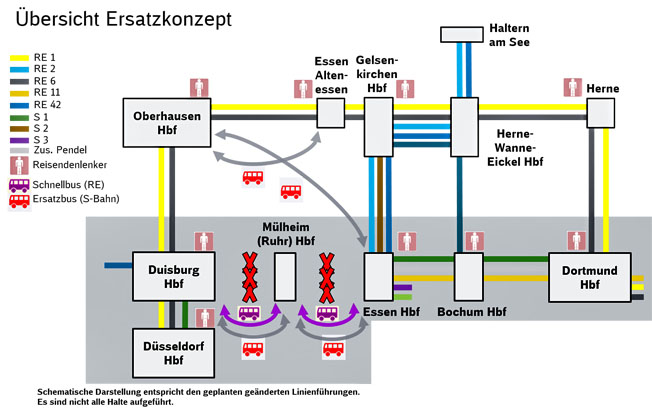 Ersatzkonzept zwischen Essen und Duisburg