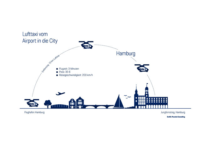 Lufttaxis im Anflug auf Hamburg