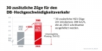 Klimakabinett stärkt Bahnsektor in Deutschland