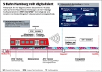 Planungen für Digitale S-Bahn in Hamburg gehen weiter