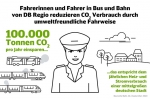 DB Regio schult Lokführer und Busfahrer
