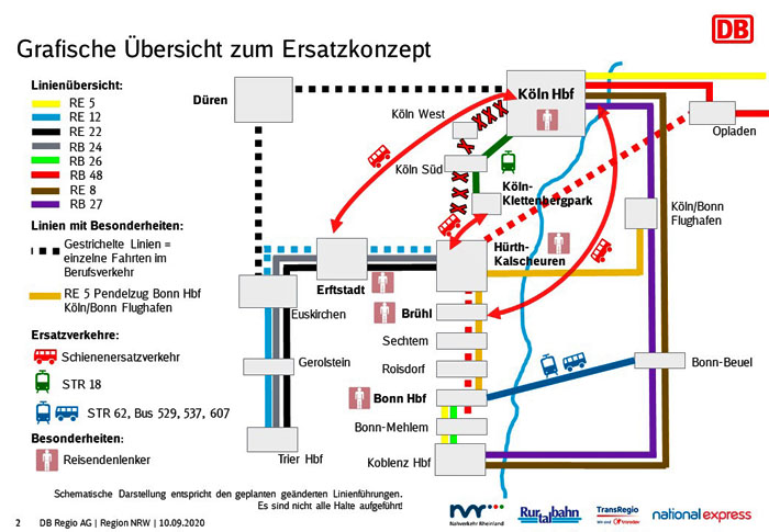 Herbstferien: Ausbau zwischen Köln und Bonn