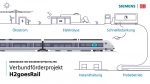 Deutsche Bahn und Siemens starten ins Wasserstoff-Zeitalter