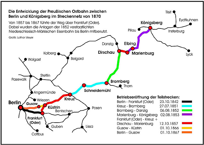 Ostbahn 1870