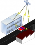 Projekt GAUSS