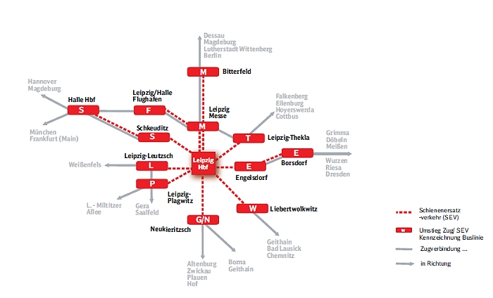 Ersatzbusse im Knoten Leipzig